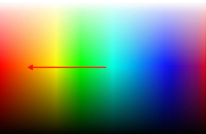 Immagine della direzione in cui cambia la tonalità all'interno dello spettro cromatico
